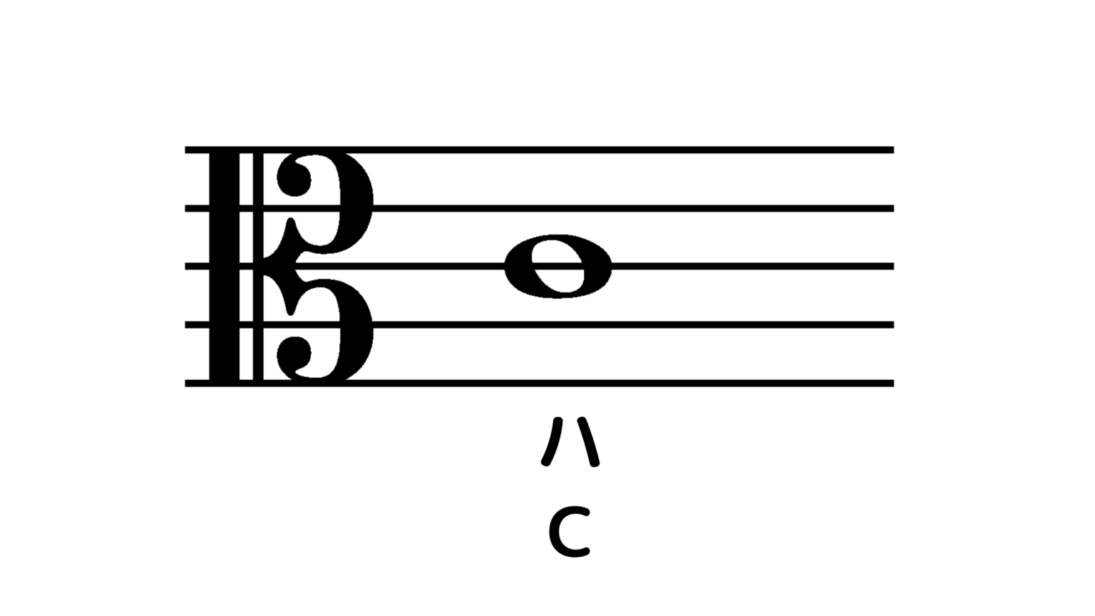 音部記号の意味や種類について知ろう! 打楽器部屋!