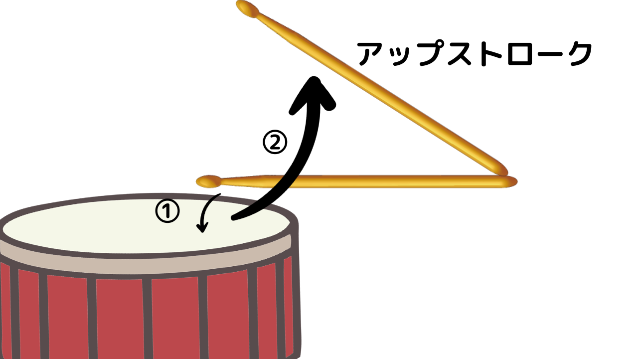 打楽器の基本ストローク4種類の違いを徹底解説! | 打楽器部屋!