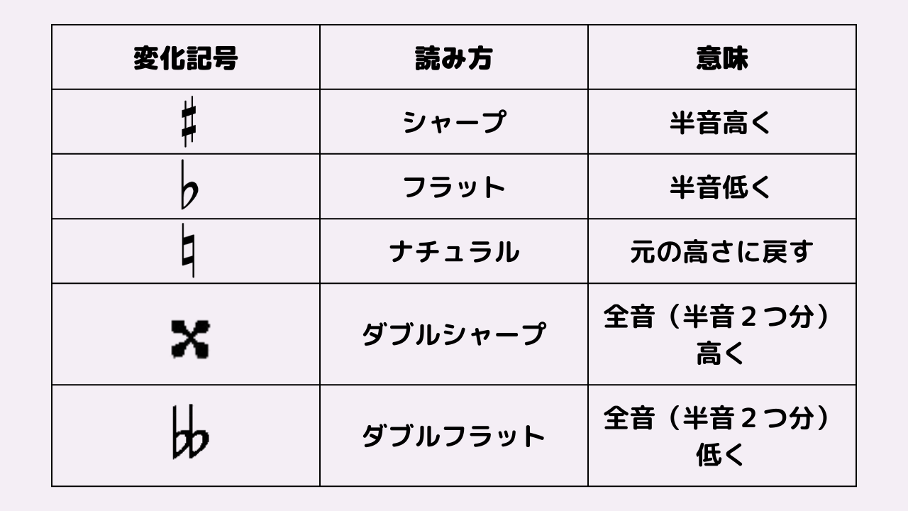 調号や臨時記号のルールについて知ろう! | 打楽器部屋!