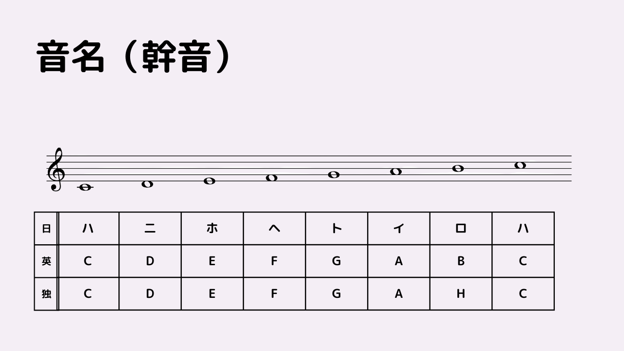 調号や臨時記号のルールについて知ろう! | 打楽器部屋!