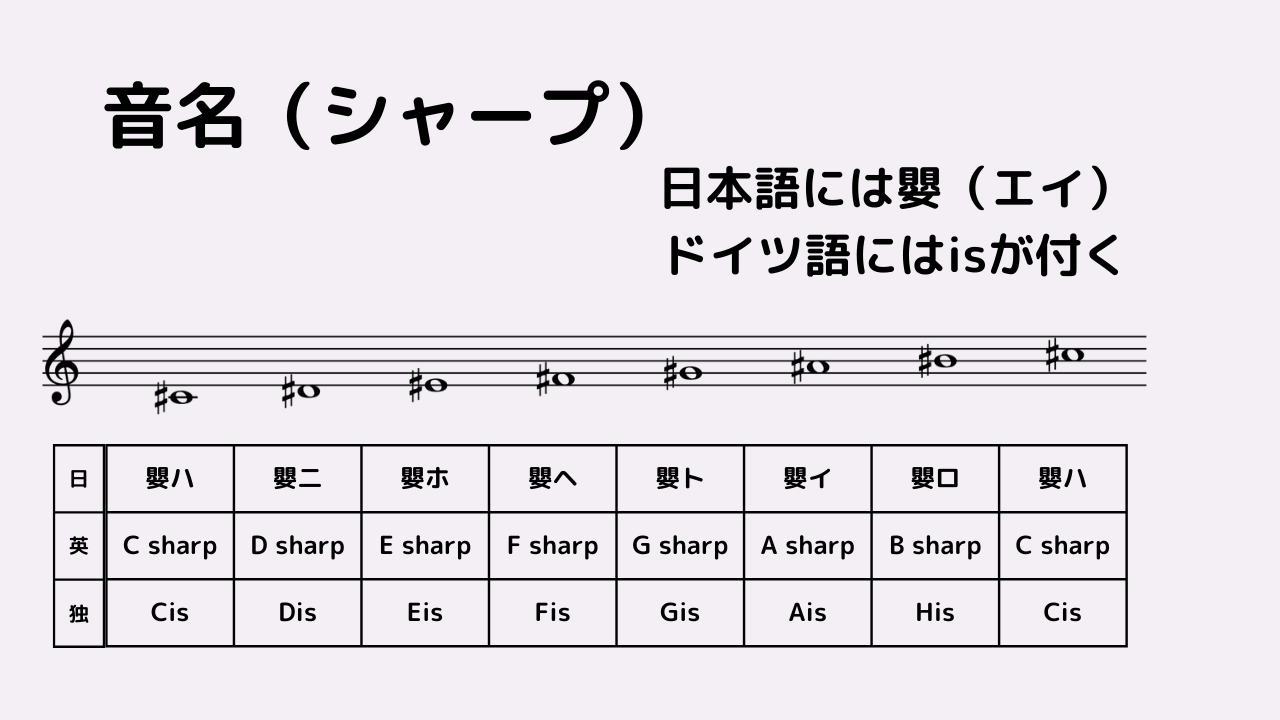 調号や臨時記号のルールについて知ろう! | 打楽器部屋!