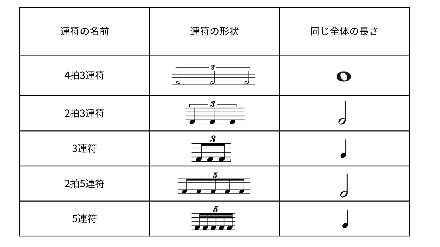ゼロからわかる!音符・休符・付点・連符・タイの読み方【楽典入門】 | 打楽器部屋!